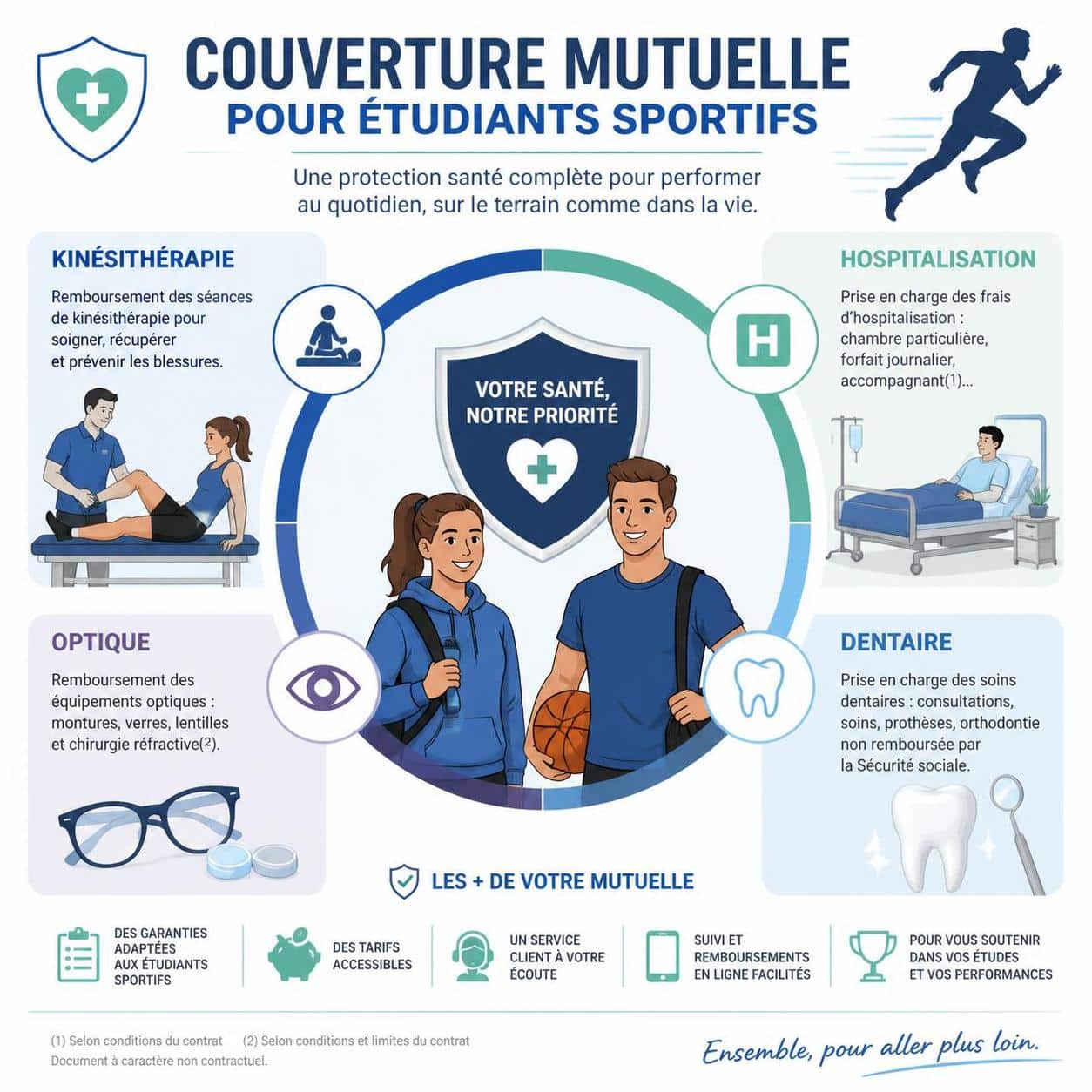 d&eacute;couvrez les couvertures souvent m&eacute;connues des mutuelles &eacute;tudiantes pour les activit&eacute;s sportives et prot&eacute;gez-vous efficacement au quotidien.